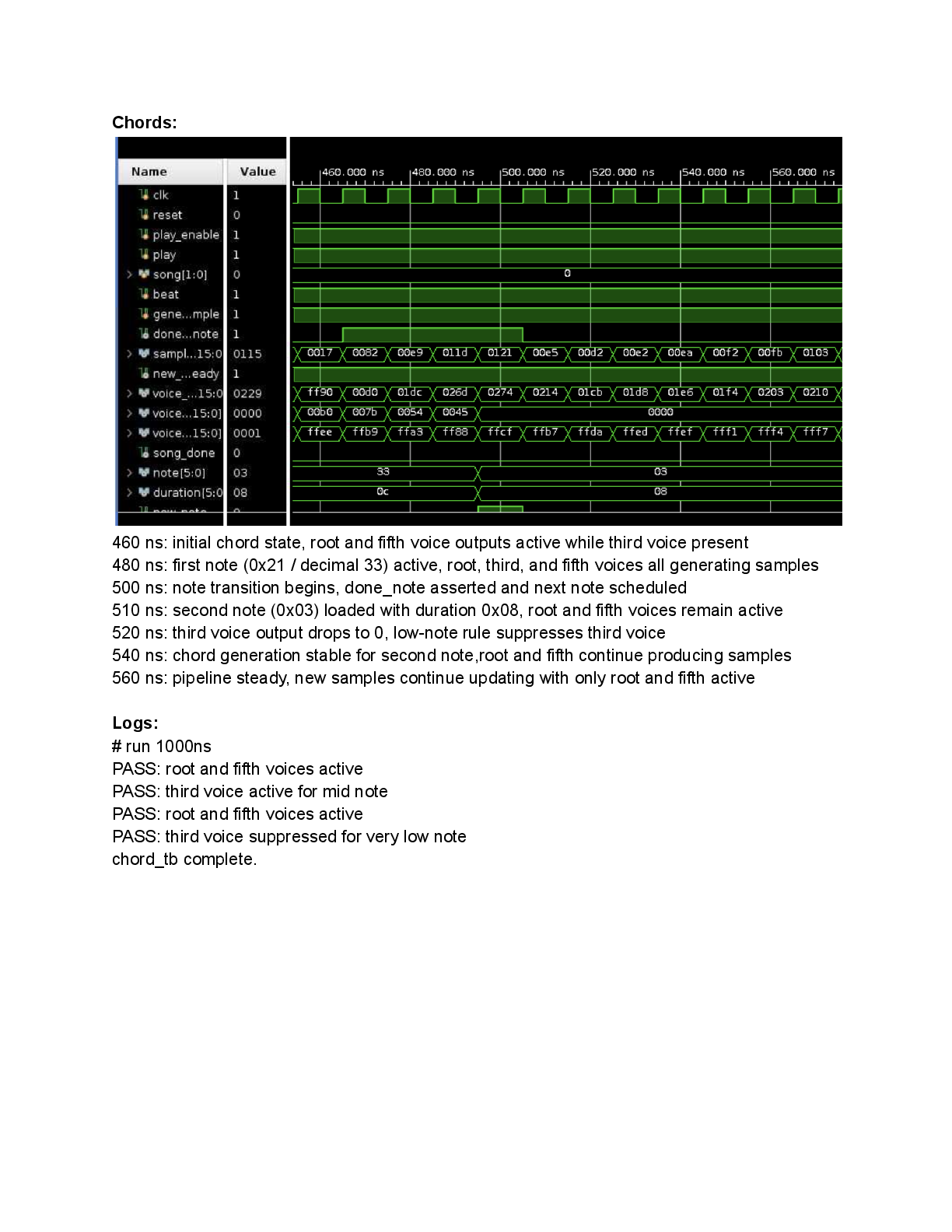 Waveform verification results for the FPGA music synthesizer modules
